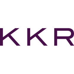 KKR & Co. Inc. Share Price